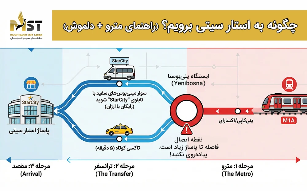 چگونه به استار سیتی استانبول برویم